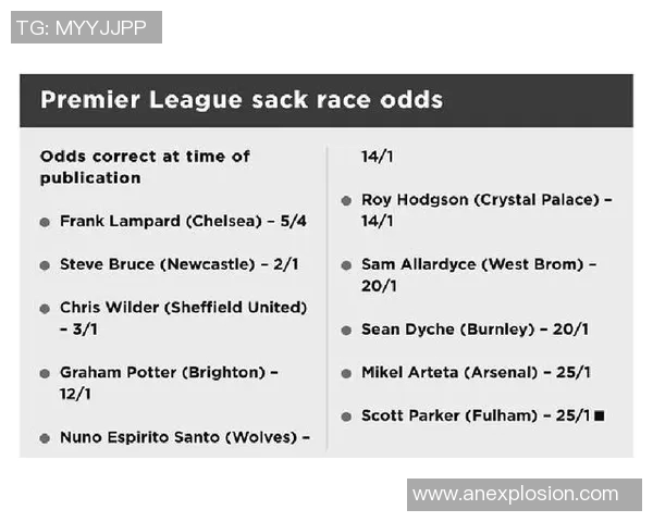 教练下课赔率分析揭示球队表现与教练更替的微妙关系